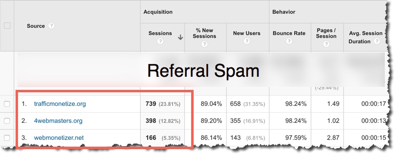 Referral Spam Example List