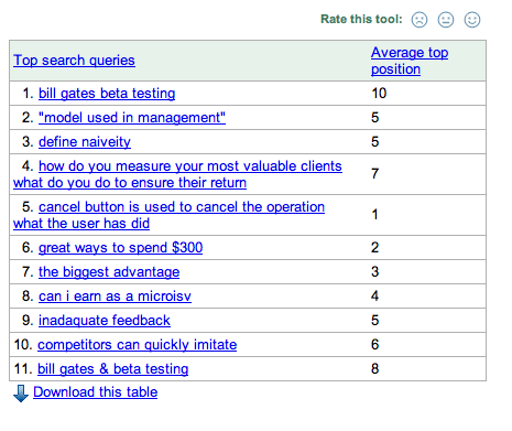 See Exactly Where Your Website Appears In Search Engines