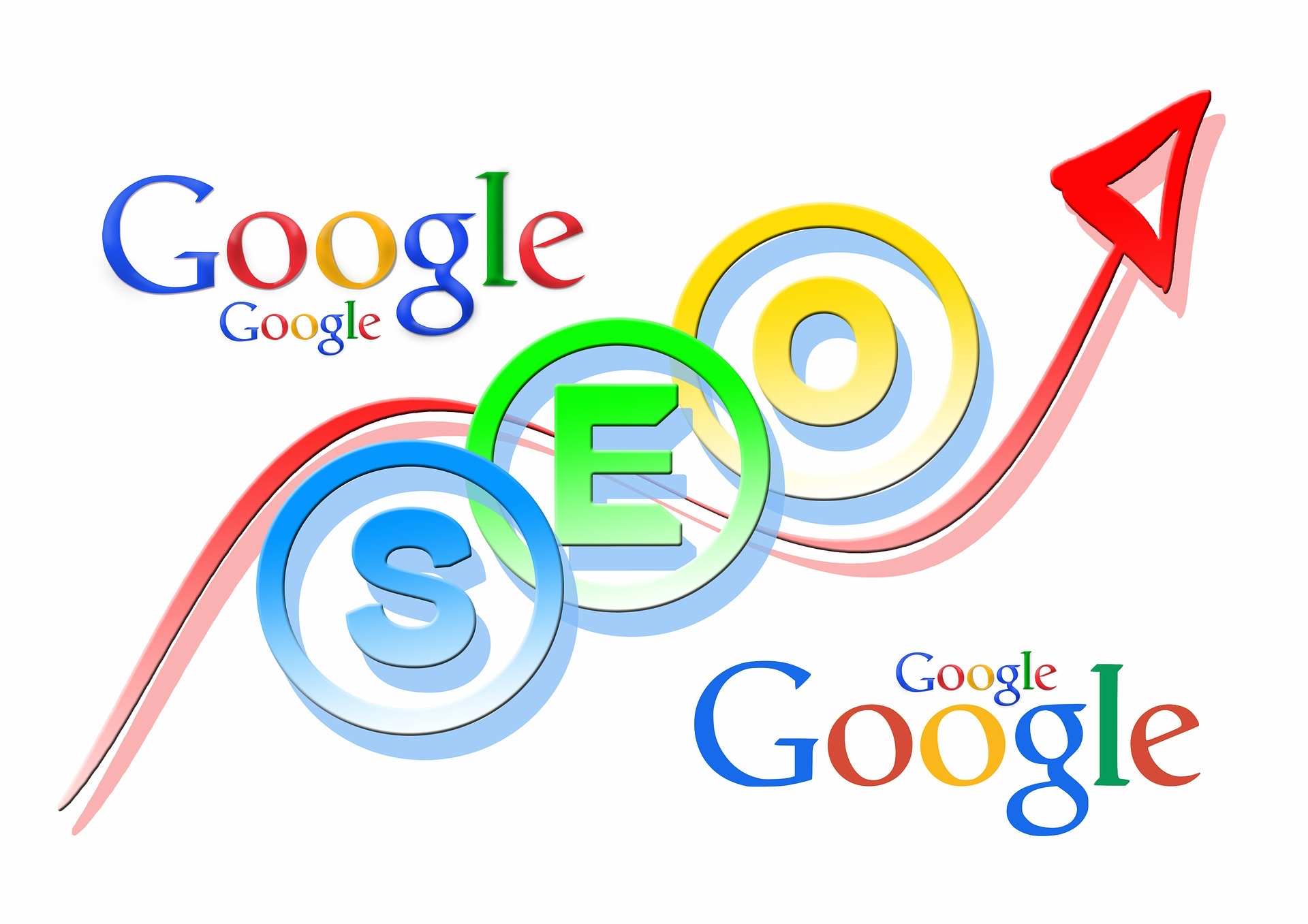 Google's Core Algorithm Update, SEO and EverWeb