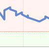 See How Fast Your Website Loads