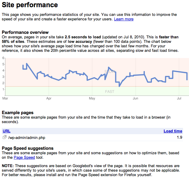 See How Fast Your Website Loads