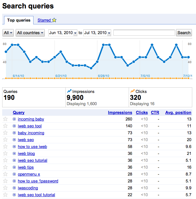 See Exactly Where Your Website Appears In Search Engines