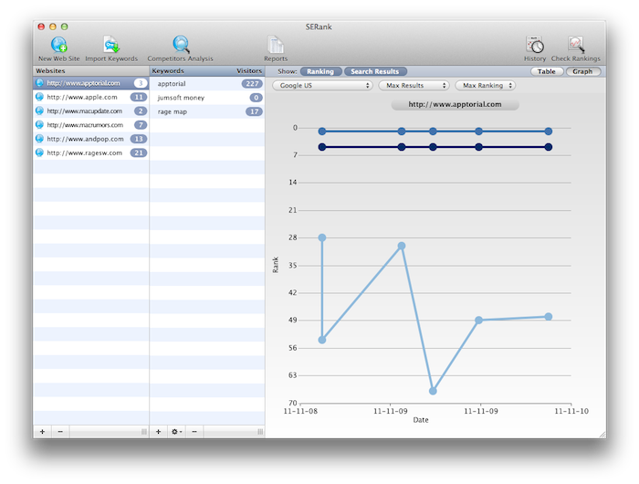 Track Your Search Engine Rank History Over Time