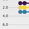 Track Your Search Engine Rank History Over Time